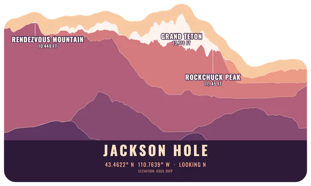 A pillow cut along the Teton ridge seen from Jackson Hole, with the peaks named, made with The Skyline